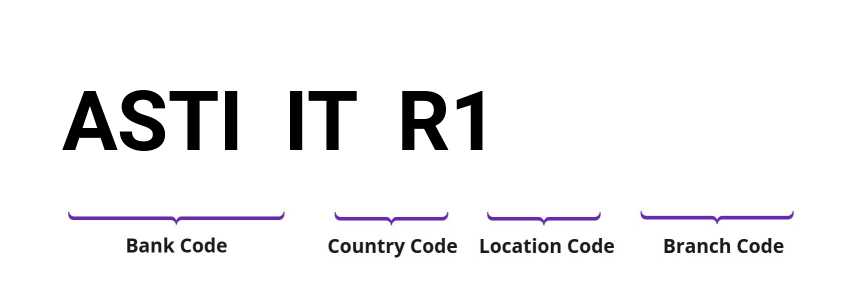 SWIFT / BIC ASTIITR1