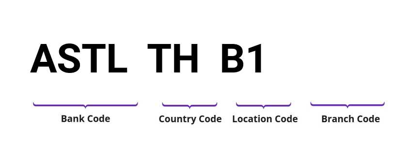 SWIFT / BIC ASTLTHB1