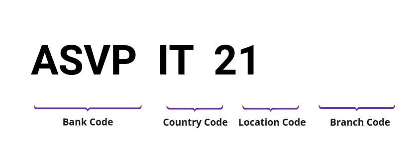 SWIFT / BIC ASVPIT21