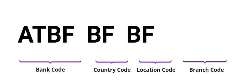 SWIFT / BIC ATBFBFBF