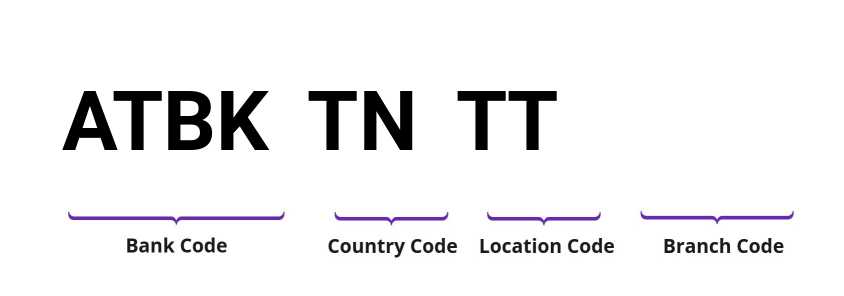 SWIFT / BIC ATBKTNTT