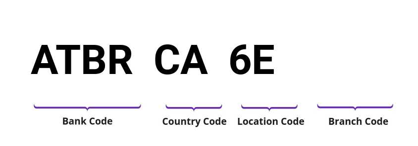 SWIFT / BIC ATBRCA6E