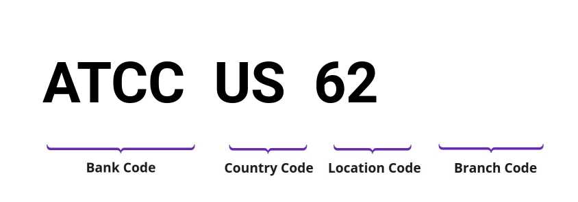 SWIFT / BIC ATCCUS62
