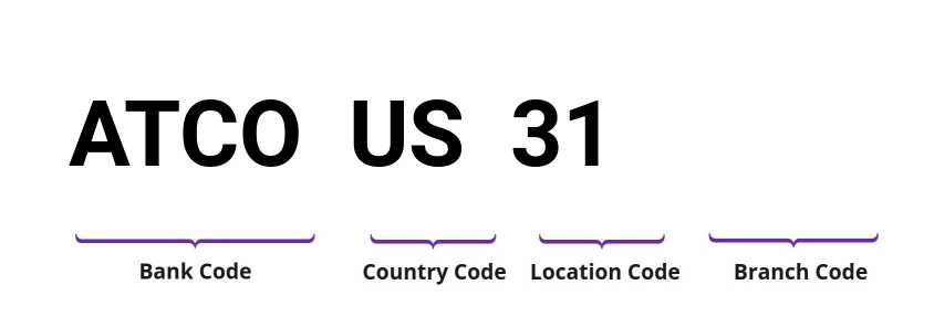 SWIFT / BIC ATCOUS31