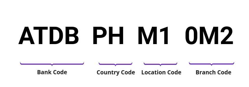 SWIFT / BIC ATDBPHM10M2