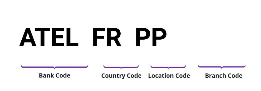 SWIFT / BIC ATELFRPP