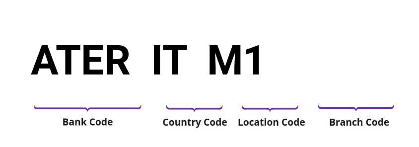 SWIFT / BIC ATERITM1