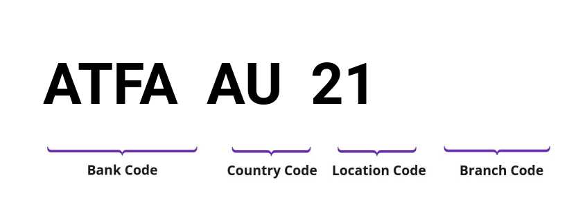 SWIFT / BIC ATFAAU21