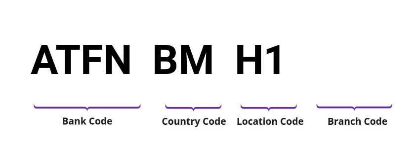 SWIFT / BIC ATFNBMH1