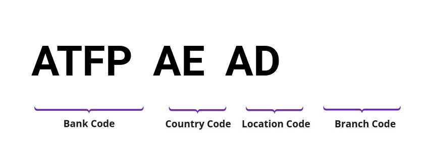 SWIFT / BIC ATFPAEAD