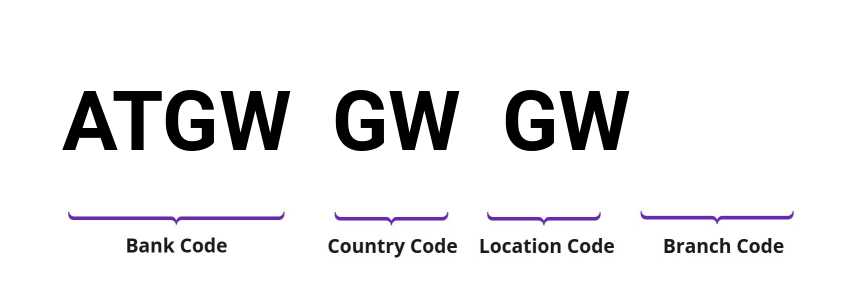 SWIFT / BIC ATGWGWGW