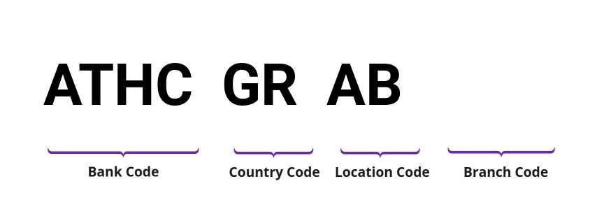 SWIFT / BIC ATHCGRAB
