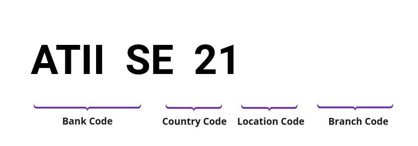 SWIFT / BIC ATIISE21