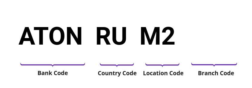 SWIFT / BIC ATONRUM2