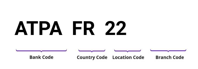 SWIFT / BIC ATPAFR22