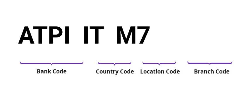 SWIFT / BIC ATPIITM7