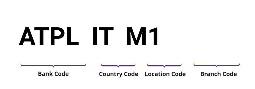 SWIFT / BIC ATPLITM1