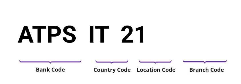 SWIFT / BIC ATPSIT21