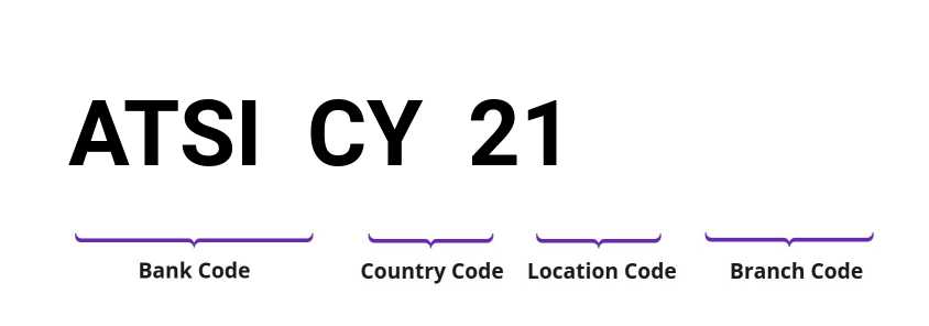 SWIFT / BIC ATSICY21