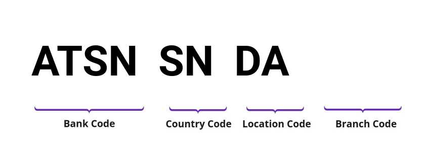 SWIFT / BIC ATSNSNDA