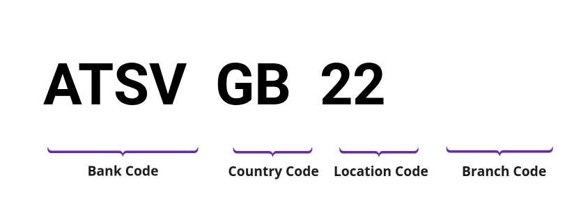 SWIFT / BIC ATSVGB22