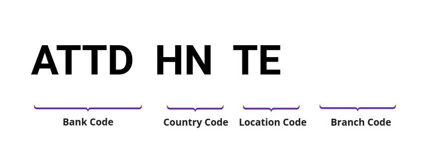 SWIFT / BIC ATTDHNTE