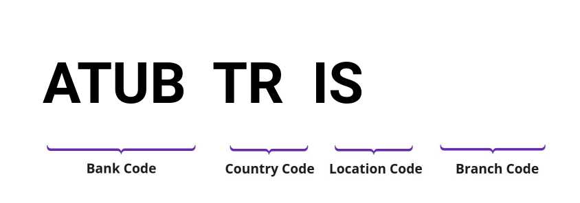 SWIFT / BIC ATUBTRIS