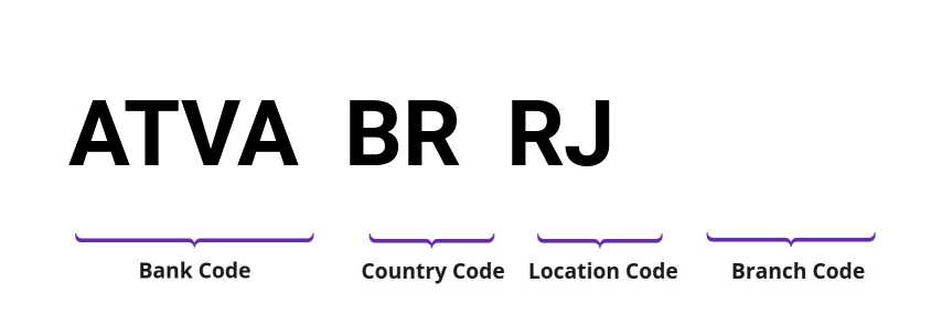 SWIFT / BIC ATVABRRJ