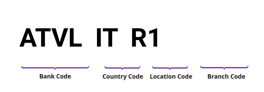 SWIFT / BIC ATVLITR1