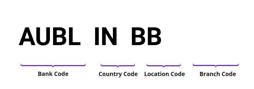 SWIFT / BIC AUBLINBB