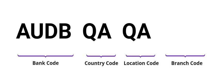 SWIFT / BIC AUDBQAQA