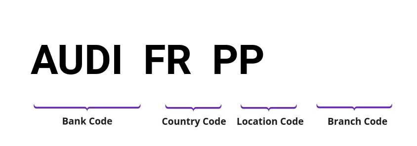 SWIFT / BIC AUDIFRPP