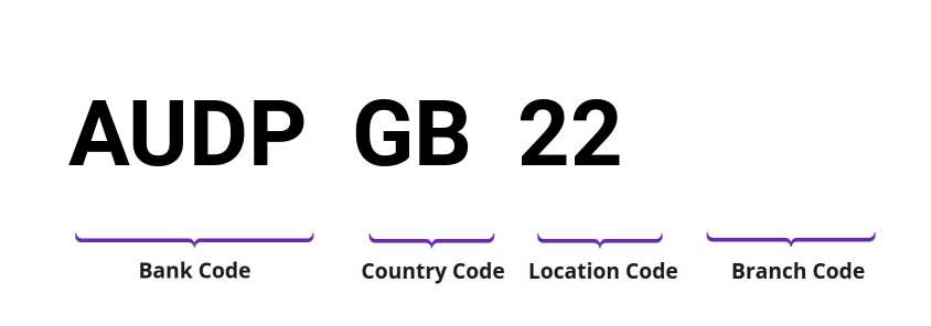 SWIFT / BIC AUDPGB22