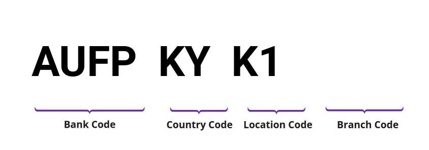 SWIFT / BIC AUFPKYK1