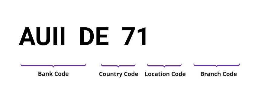 SWIFT / BIC AUIIDE71