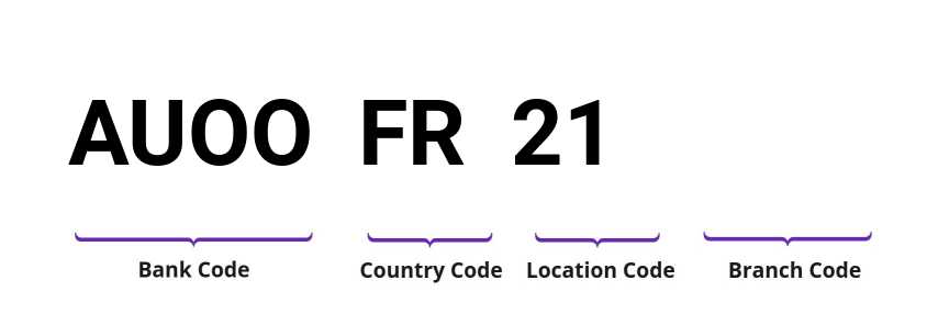 SWIFT / BIC AUOOFR21