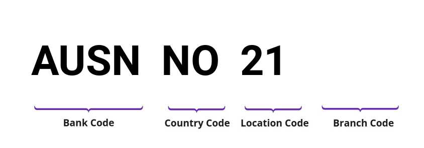 SWIFT / BIC AUSNNO21