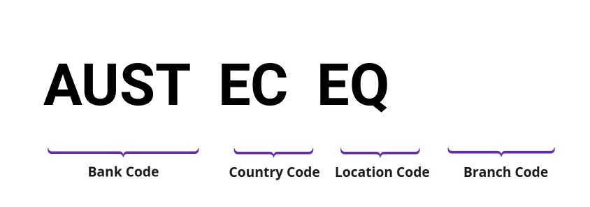 SWIFT / BIC AUSTECEQ