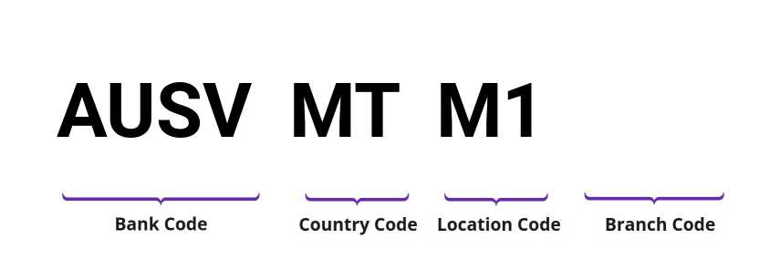 SWIFT / BIC AUSVMTM1