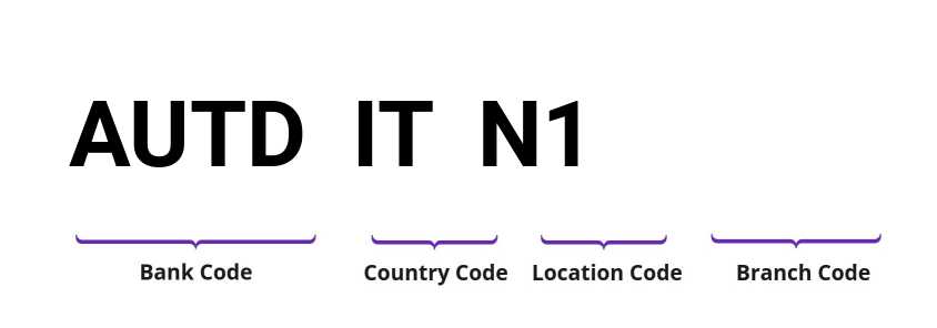 SWIFT / BIC AUTDITN1