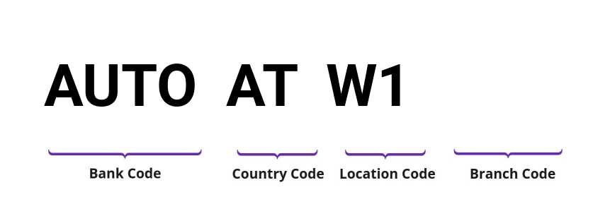 SWIFT / BIC AUTOATW1