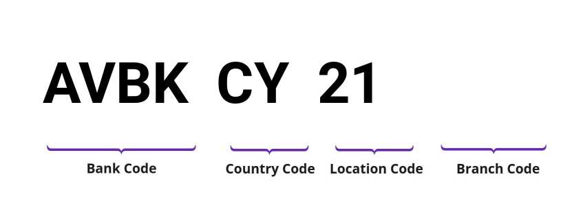 SWIFT / BIC AVBKCY21