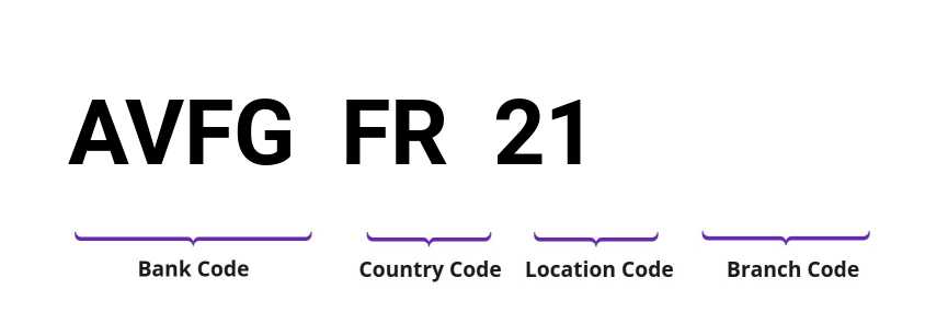 SWIFT / BIC AVFGFR21