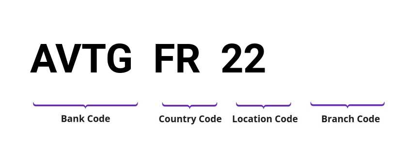 SWIFT / BIC AVTGFR22