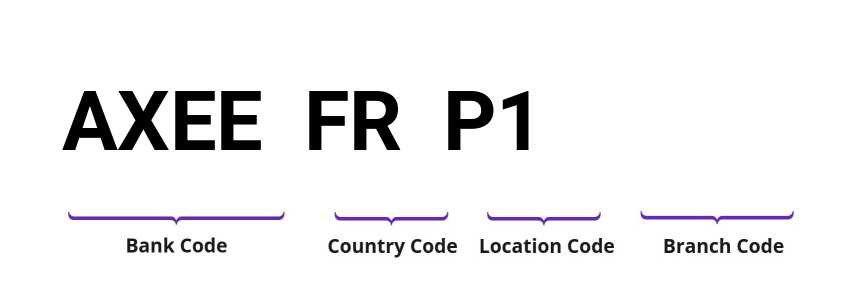 SWIFT / BIC AXEEFRP1