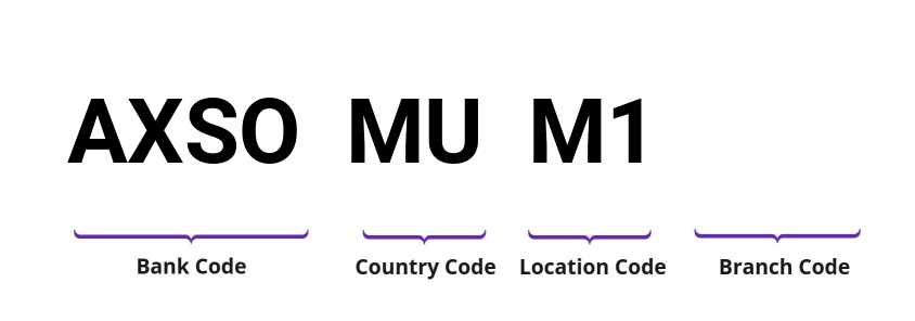 SWIFT / BIC AXSOMUM1