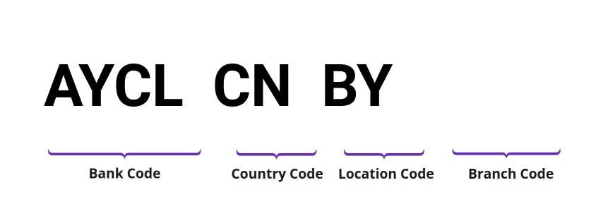 SWIFT / BIC AYCLCNBY