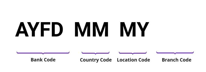 SWIFT / BIC AYFDMMMY