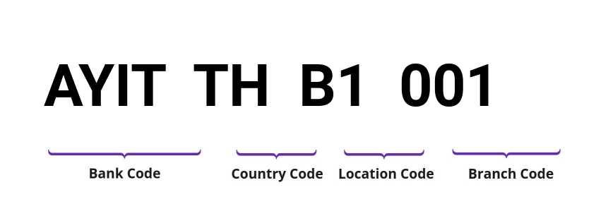 SWIFT / BIC AYITTHB1001