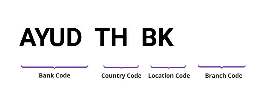 SWIFT / BIC AYUDTHBK